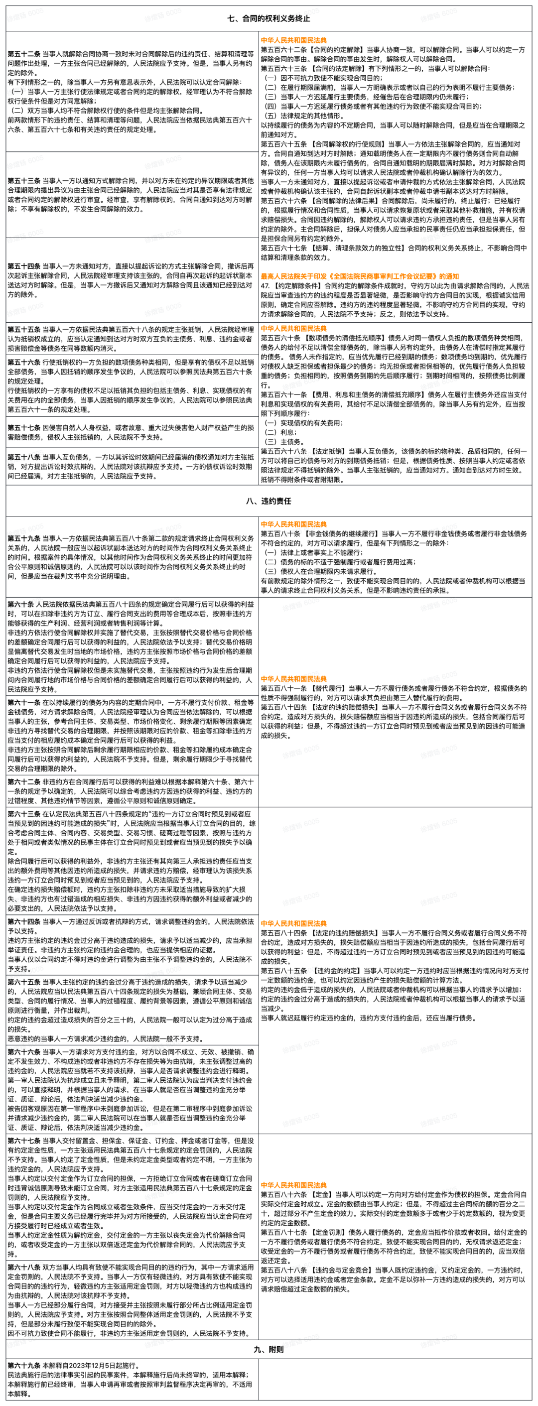 5 分钟速览《民法典合同编通则司法解释》要点、典型案例与条文对照_iCourt